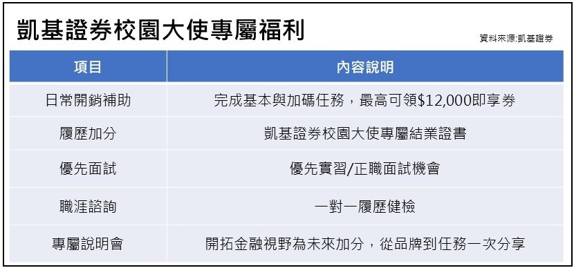 校園大使專屬福利.jpg